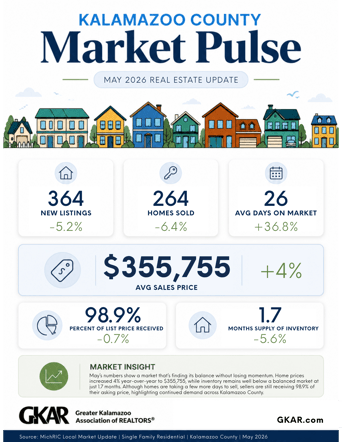 Kalamazoo County Market Snapshot 2026 (2)