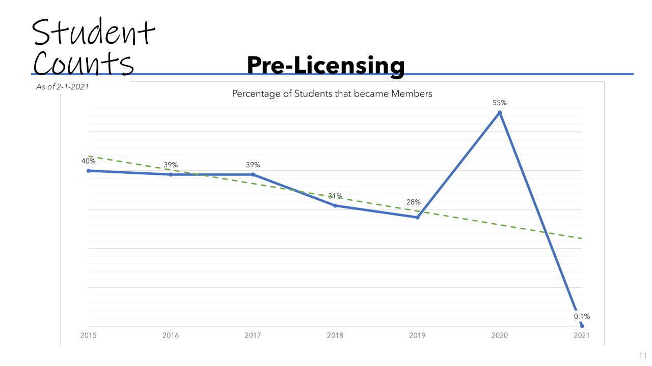 Presentation_for_GKAR_BOD_Pre-Licensing