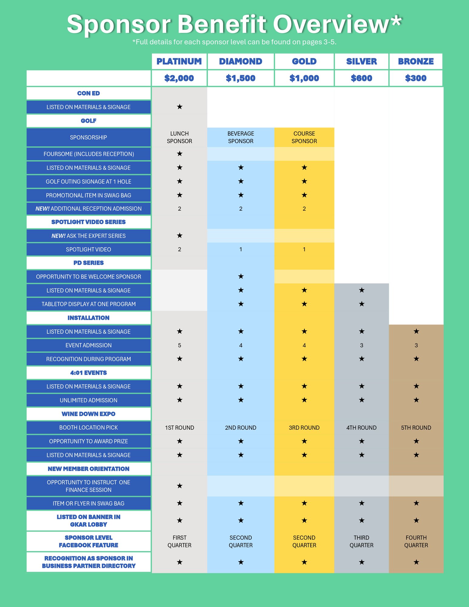 SPONSOR BENEFIT OVERVIEW