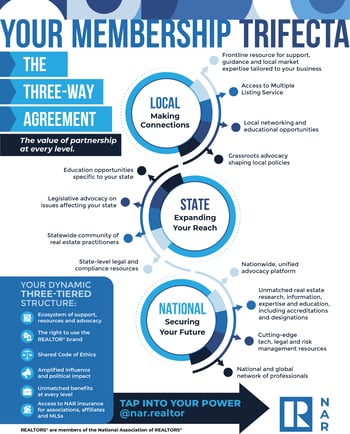 NAR_3 WAY AGREEMENT_INFOGRAPHIC_AE-toolkit